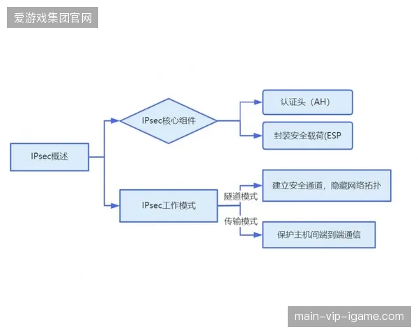 实时信号传输协议若缺失端到端加密验证，赛事转播方如何面对严苛的版权保护质疑？